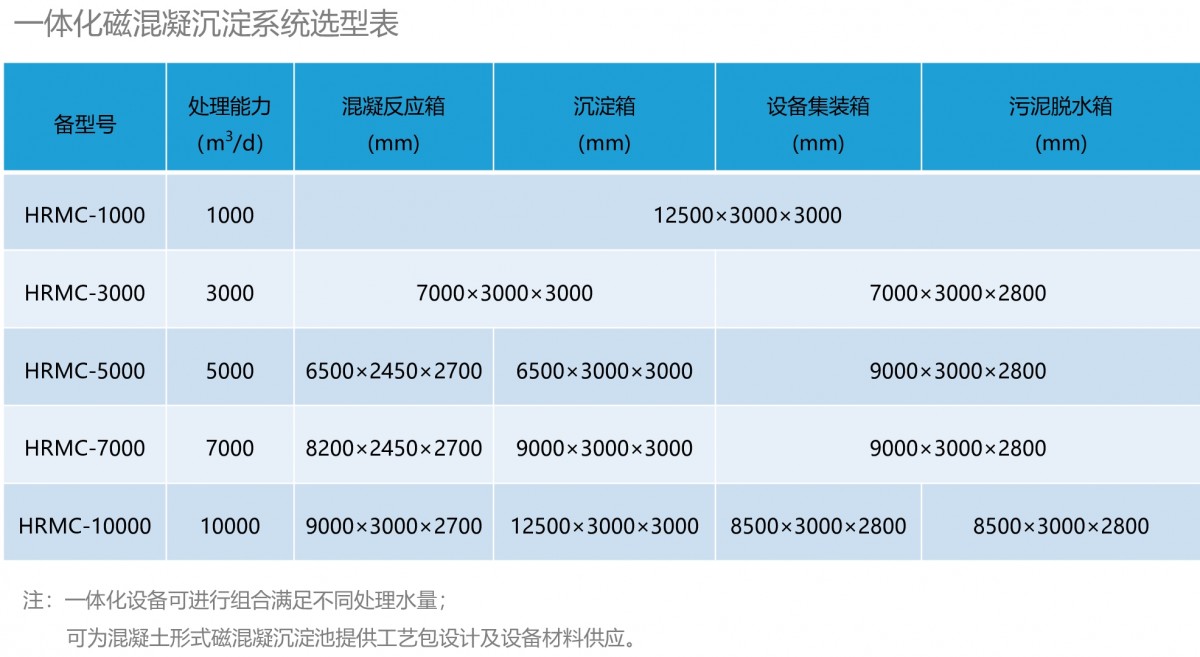 磁混凝機選型